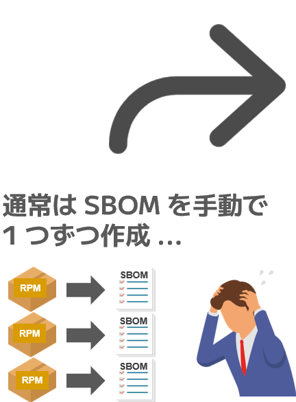 SBOMを手動で一つづつ作成