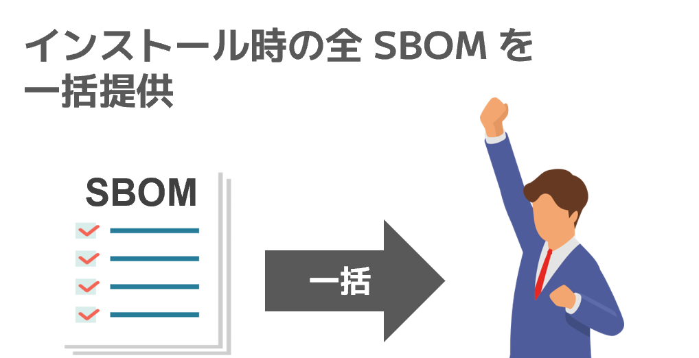 インストール時の全SBOMを
一括提供