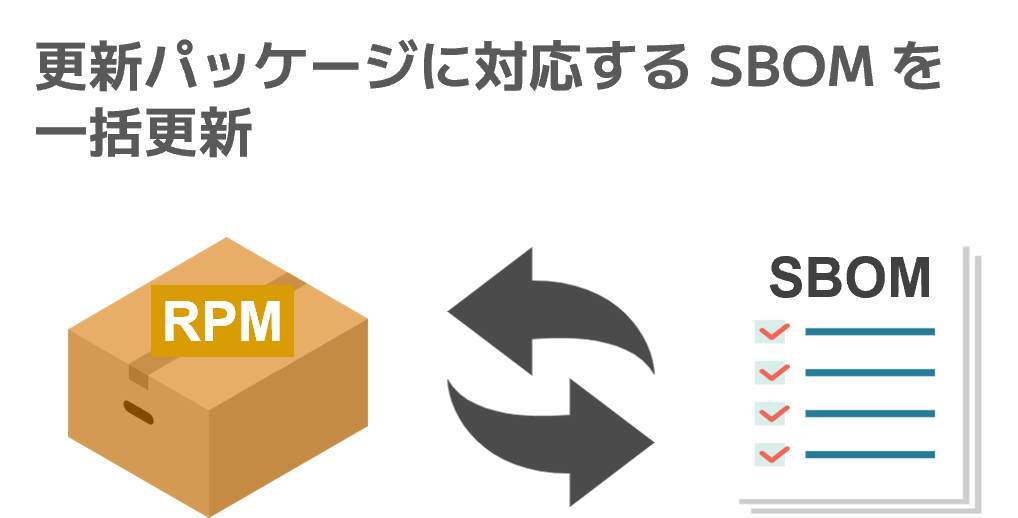 更新パッケージに対応する SBOM を一括更新