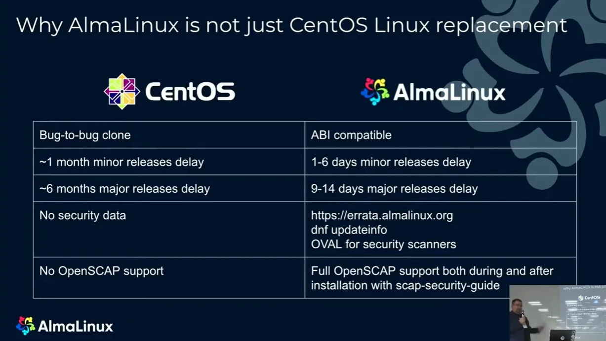 Why AlmaLinux is not just CentOS Linux replacement