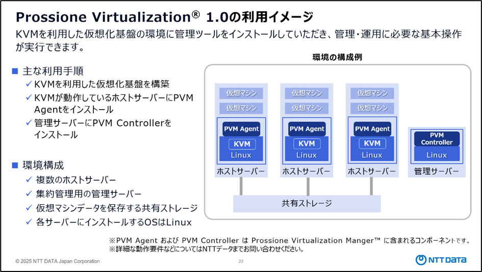 「Prossione Virtualization 1.0」の利用イメージ