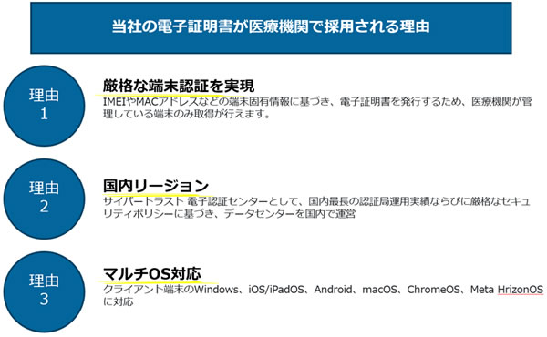  当社の電子証明書が医療機関で採用される理由についてのスライド 