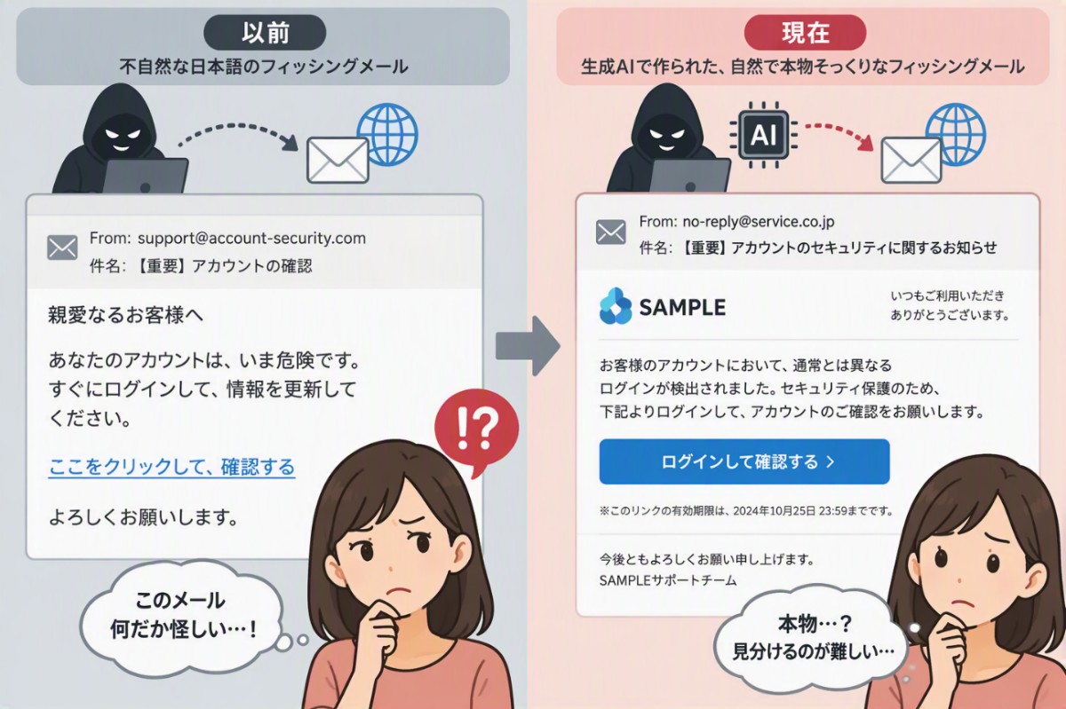 AI を利用したフィッシングメールの説明図