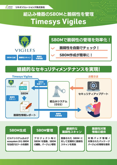 Timesys Vigilesのパネル