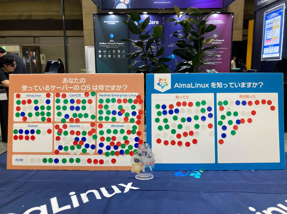  利用 OS アンケートのボード写真 