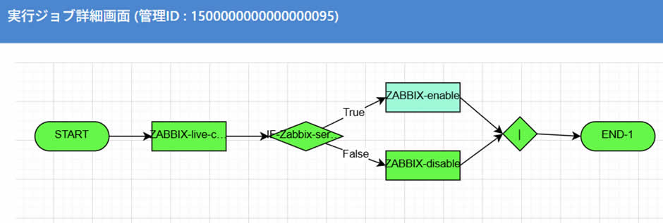  実行ジョブ詳細画面 