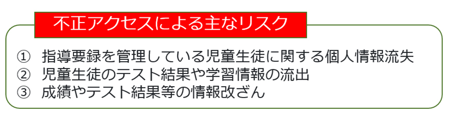  不正アクセスによる主なリスク（1）指導要領を管理している児童生徒に関する個人情報流出（2）児童生徒のテスト結果や学習情報の流出（3）成績やテスト結果等の情報改ざん 