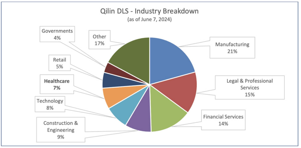 2024/06/7 時点 標的となった業界のグラフ 