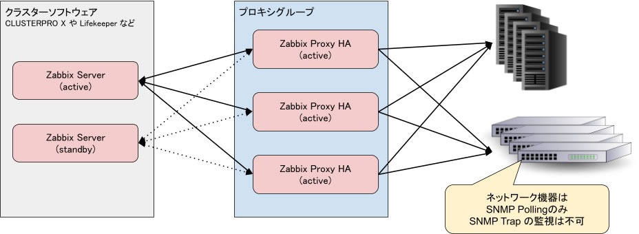 オンプレミス環境での活用