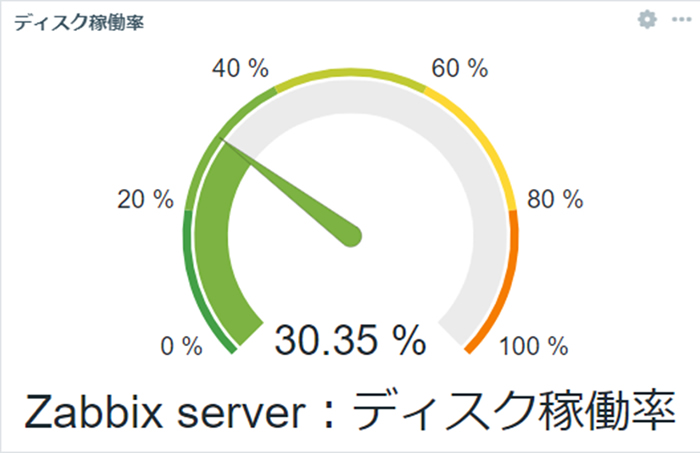  ゲージウィジェットのスクリーンショット 