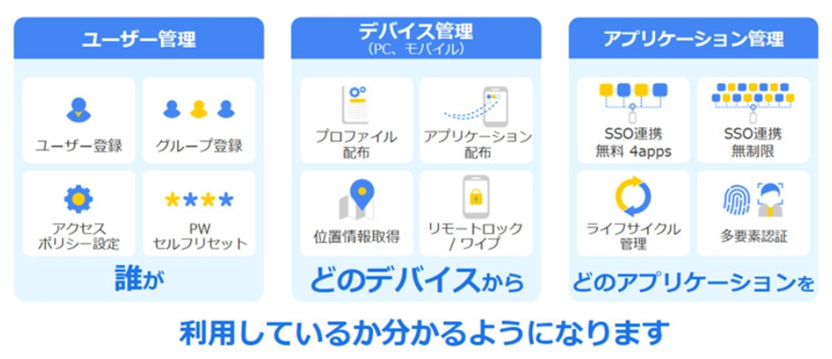ビジネス・コンシェル デバイスマネジメントのイメージ