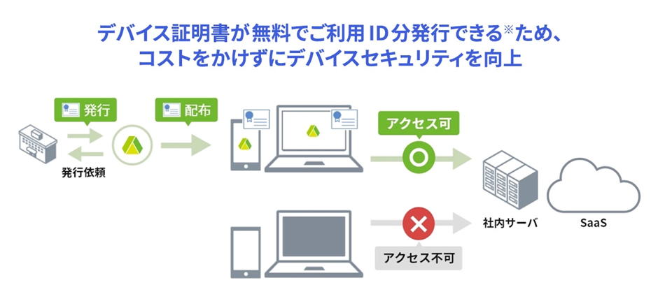 ビジネス・コンシェル デバイスマネジメント
