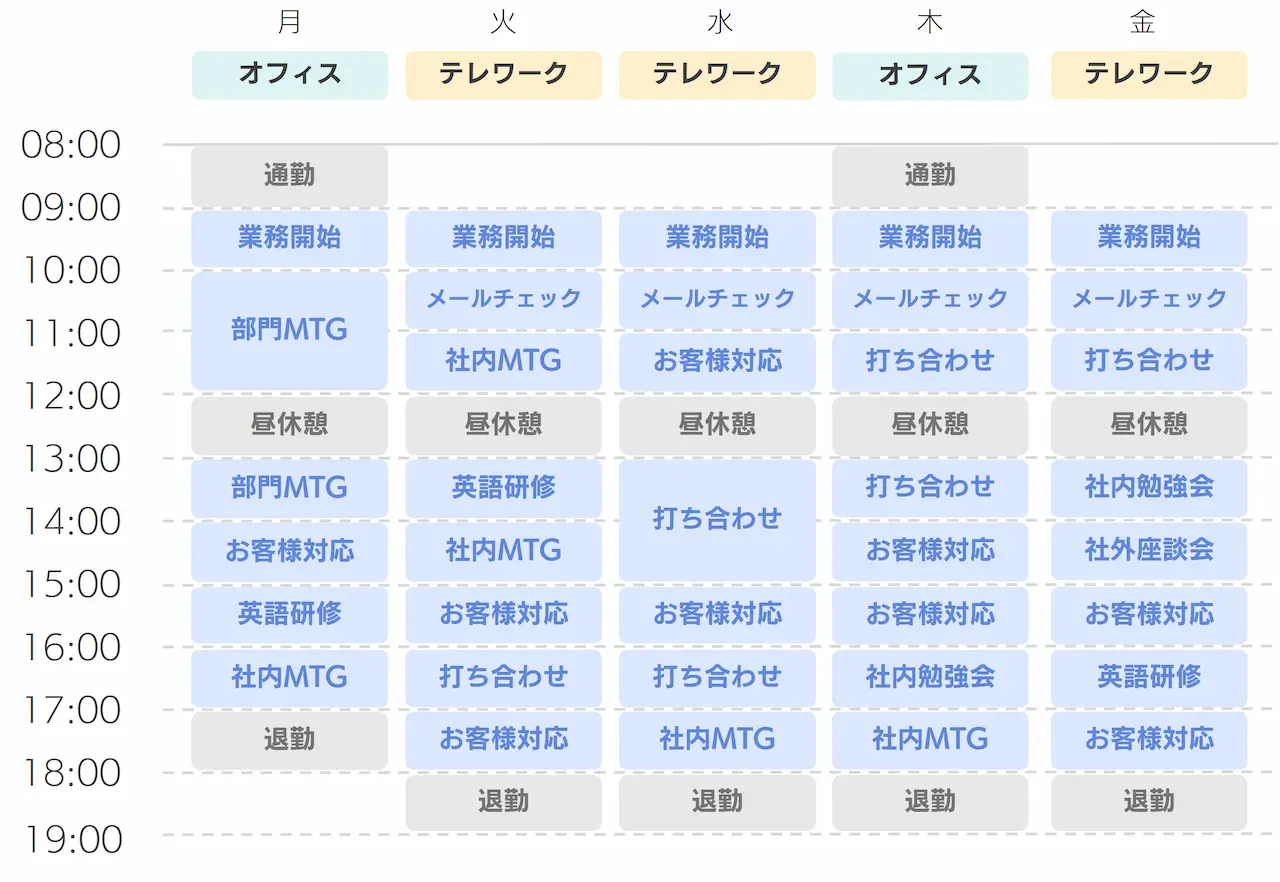 藤代さんの１週間のスケジュール
