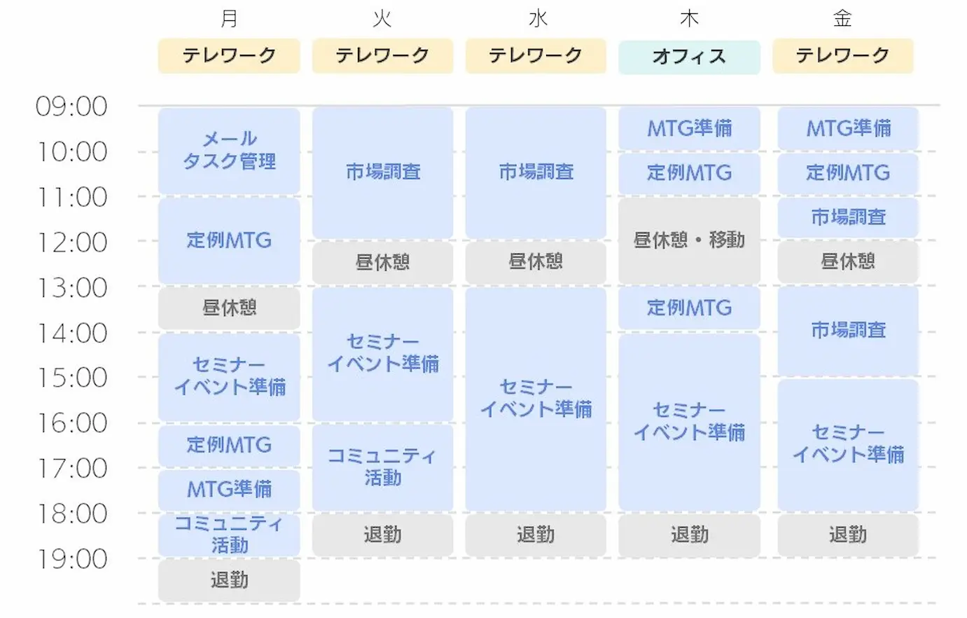 富田さんの 1 週間のスケジュール