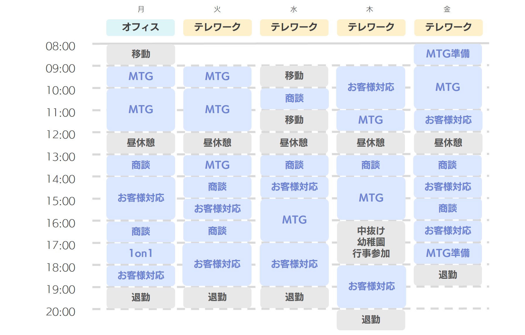 井田さんの１週間のスケジュール