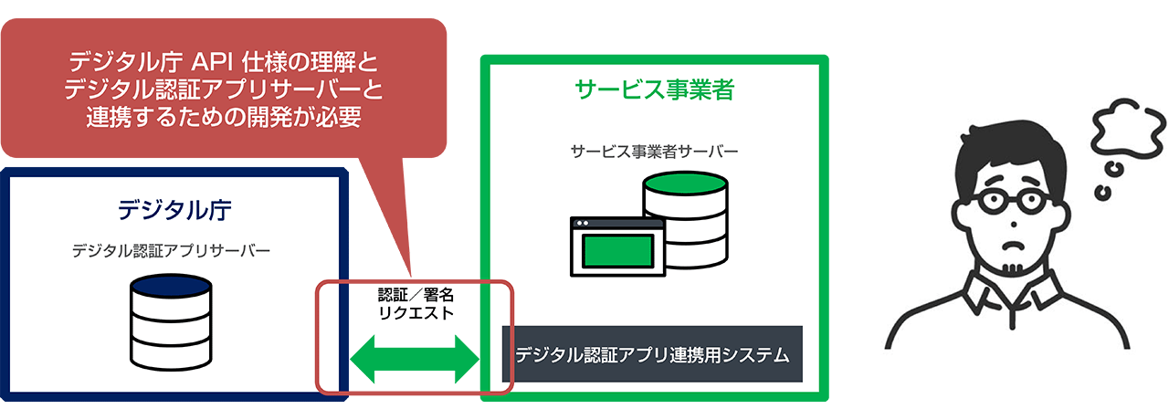 デジタル庁 デジタル認証アプリサーバーとの連携