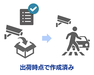 EMEliminator：出荷時点でセーフリスト作成済み