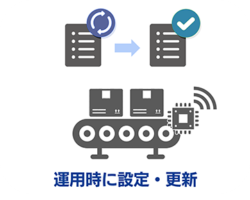 EMEliminator：運用時にセーフリスト設定・更新
