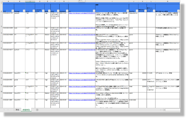 EMLinux 脆弱性調査報告書イメージ