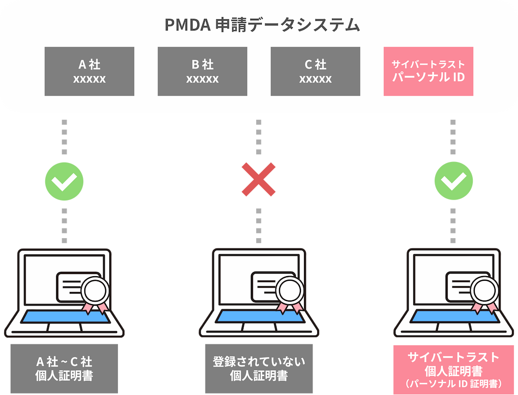 PMDAを連想させる画像