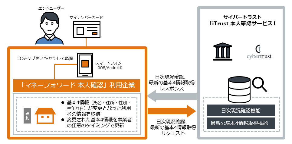  連携のイメージ図 