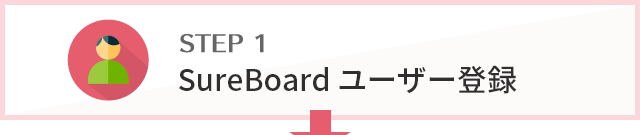 SureBoard ユーザー登録