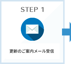 更新のご案内メール受信