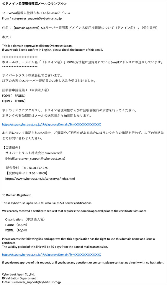 ドメイン名使用権確認メールのサンプル