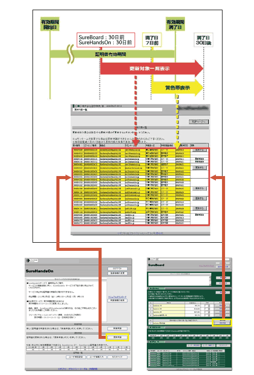 更新ガイド Ssl Tls サーバー証明書 Sureserver サイバートラスト