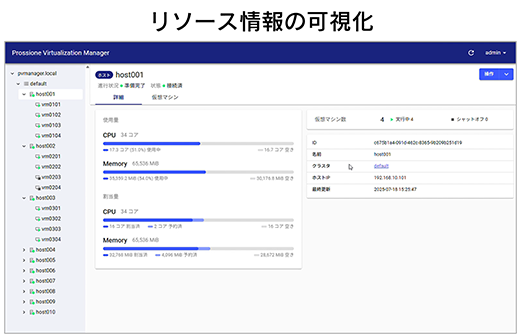 Prossione Virtualization：仮想マシンなどの集約管理