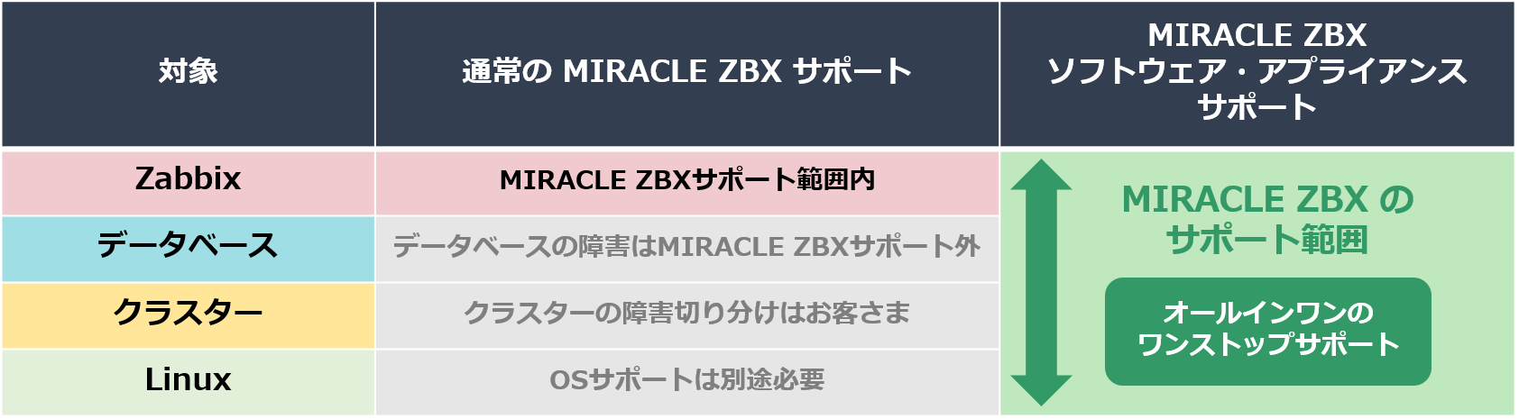 MIRACLE ZBX サポート・サービス情報｜ サイバートラスト