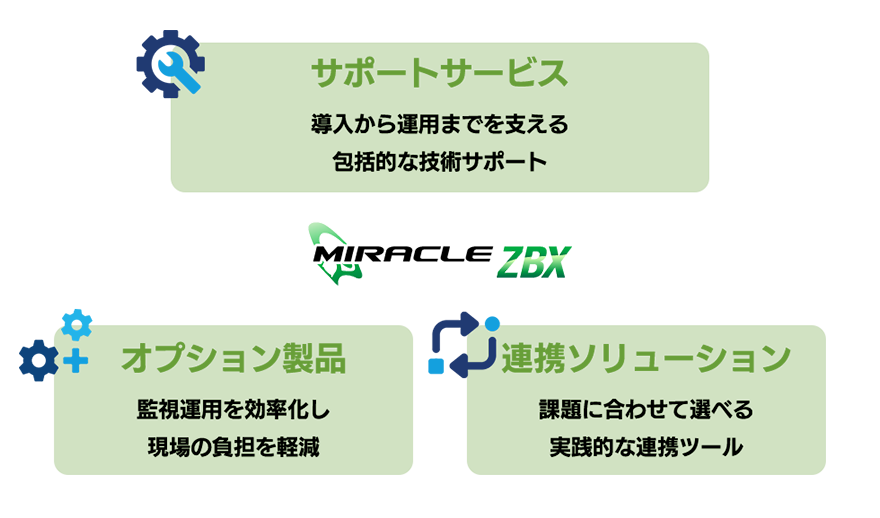 MIRACLE ZBX の構成 